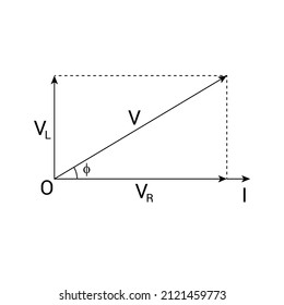 RL Series Circuit In Physics. Phasor Diagram