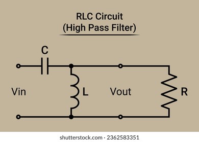 Circuito RLC. Filtro de paso alto