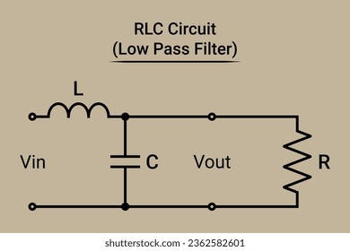 RLC Circuit. Low Pass Filter