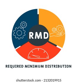 RMD - erforderliche Mindestakronym für die Verteilung. Hintergrund des Unternehmenskonzepts. Vektorgrafik-Konzept mit Schlagwörtern und Symbolen. Buchstabengrafik mit Symbolen für Web-Banner, Flyer, Landing-Page