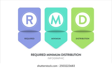 RMD oder erforderlichen Mindestverteilung Modell Infografik Diagramm Diagramm Banner Vorlage für die Präsentation ist Mindestbetrag Ruheständler müssen jährlich von bestimmten Ruhestandskonten zurückziehen. Abkürzungstext