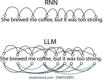 RNN vs LLM machine learning diagram	
