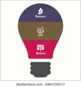 ROA - Return on Assets acronym. Infographic template with icons