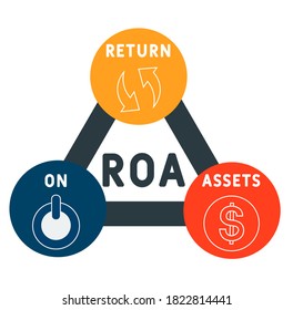ROA - return on assets business concept background. vector illustration concept with keywords and icons. lettering illustration with icons for web banner, flyer, landing page