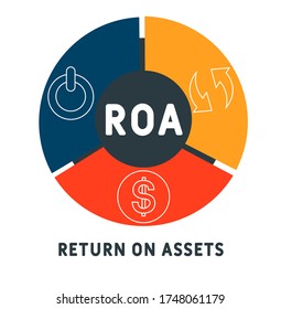 ROA - return on assets. word lettering illustration with icons for web banner, flyer, landing page, presentation, book cover, article, etc.