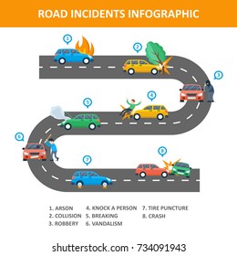 Road incident infographic. Traffic motor vehicle collision, auto smash, emergency information and warnings. Vector flat style cartoon illustration isolated on white background