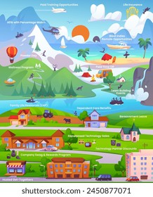 Road map or opportunities infographic poster. City and countryside landscape with town buildings and farm field, river and sea beach for recreation, mountain activities and camping. Cartoon vector.