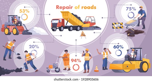 Road repair flat infographic with percentage ratios of of the equipment that is used for work vector illustration