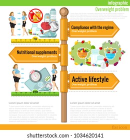 Road sign infographic with different types of dietsl and useful meal. Compliance with the regime, active lifestyle, nutritional supplements