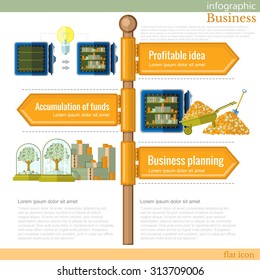 road sign infographic with different types of business. Profitable idea. Accumulation of funds. Business planning