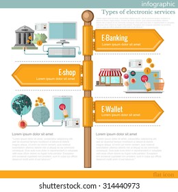 road sign infographic with different types of electronic services. E-Banking. E-shop. E-Wallet