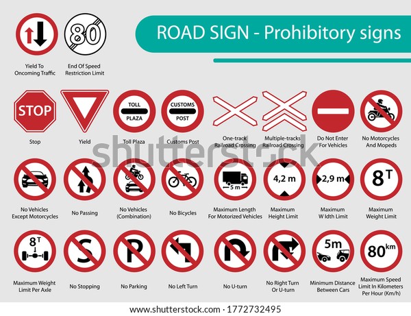 Road Signs Icon Traffic Symbols Prohibitory Stock Vector (Royalty Free ...