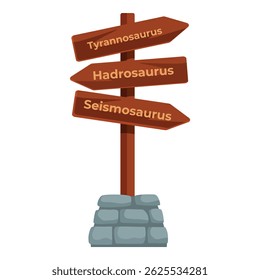 Road signs showing directions to tyrannosaurus, hadrosaurus, and seismosaurus