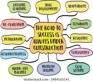 The road to success is always under construction, the journey is ongoing, dynamic, and filled with continuous improvement and adaptation, vector mind map sketch.