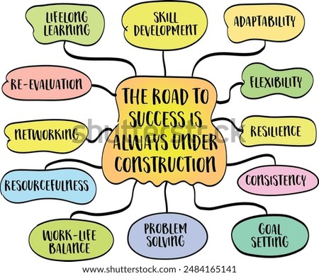 The road to success is always under construction, the journey is ongoing, dynamic, and filled with continuous improvement and adaptation, vector mind map sketch.