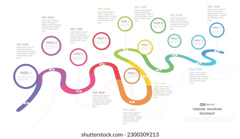 Roadmap Business Projekt Zeitstrahl Diagramm Infografische Roadmap Vorlage für Unternehmen. 11-wöchiger Zeitstrahl-Kalender mit Darstellung Vektorgrafik.