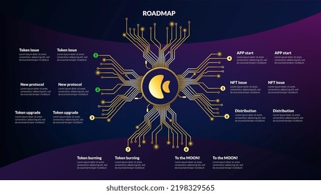 Roadmap for cryptocurrency or digital technology site on violet background. Infographic timeline shape with golden PCB tracks with copy space. Template for presentation. Vector illustration.