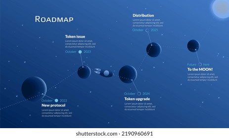 Roadmap with line to the Moon and stages on planets in starry sky and flying spaceship between planets on blue background. Timeline infographic template for business presentation. Vector illustration.