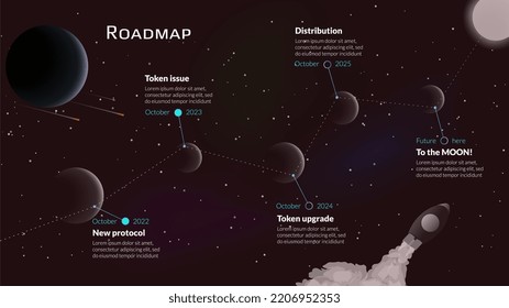 Hoja de ruta con línea a la Luna y se estrena sobre planetas en cielo estrellado y nave espacial en fondo oscuro. Plantilla de infografía de línea de tiempo para presentación de negocios. Ilustración vectorial.