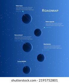 Roadmap with stages on planets in starry sky on blue background. Vertical timeline infographic template for business presentation. Vector illustration.