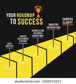 Roadmap to Success, Education,  Career Development Concept Info Vector Design Template