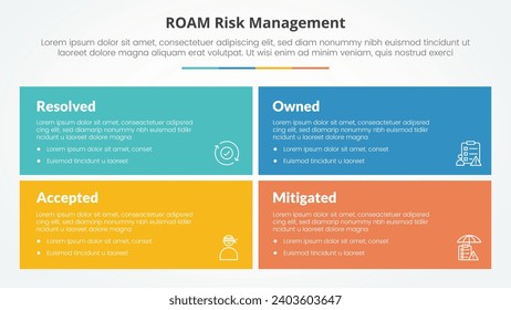roam risk management infographic concept for slide presentation with big rectangle box with matrix structure with 4 point list with flat style