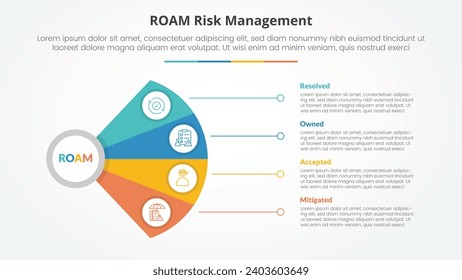 roam risk management infographic concept for slide presentation with fan propeller shape with line connection with 4 point list with flat style