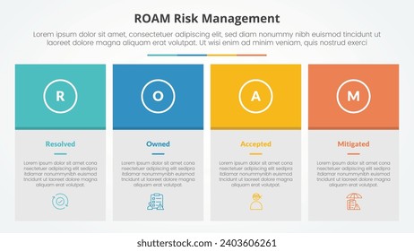 roam risk management infographic concept for slide presentation with big box table and colorfull header with 4 point list with flat style