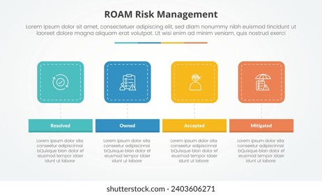 roam risk management infographic concept for slide presentation with round square horizontal with 4 point list with flat style