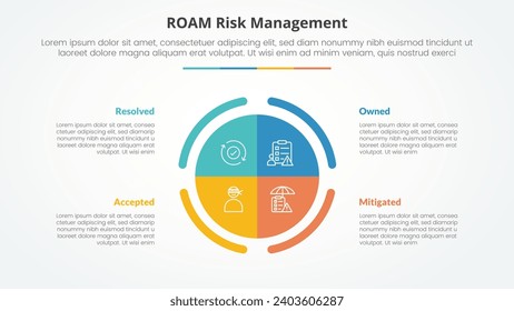 roam risk management infographic concept for slide presentation with big circle piechart center with 4 point list with flat style
