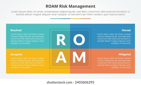 roam risk management infographic concept for slide presentation with box table combination on center with 4 point list with flat style