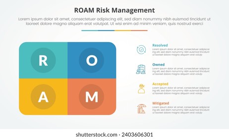 roam risk management infographic concept for slide presentation with round box rectangle with 4 point list with flat style