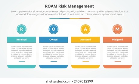 roam risk management infographic concept for slide presentation with big table and circle header on top with 4 point list with flat style