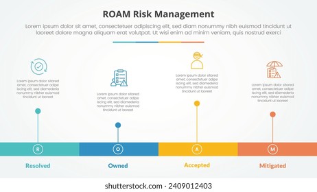 roam risk management infographic concept for slide presentation with horizontal timeline style with long bar shape with 4 point list with flat style