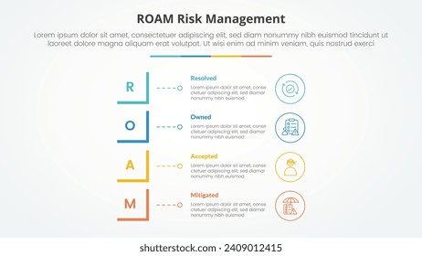 roam risk management infographic concept for slide presentation with modified square shape vertical stack with 4 point list with flat style