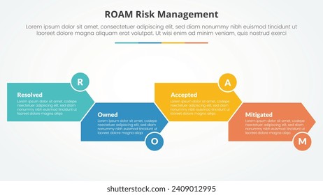 roam risk management infographic concept for slide presentation with arrow shape right direction up and down with 4 point list with flat style