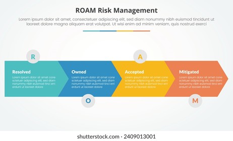 roam risk management infographic concept for slide presentation with arrow shape horizontal direction with 4 point list with flat style
