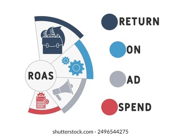 ROAS - return on ad spend acronym. business concept background. vector illustration concept with keywords and icons. lettering illustration with icons for web banner, flyer, landing