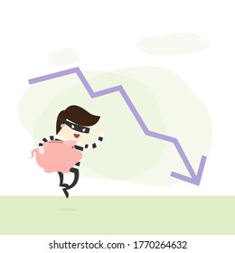 The robbers ran away while holding a piggy bank. Causing investment problems Loss, along with the graph that points down