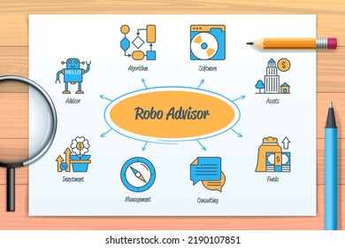 Robo advisor chart with icons and keywords. Advisor, investment, software, algorithm, assets, management, funds, consulting icons. Web vector infographic