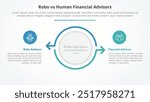 robo vs human advisors comparison opposite infographic concept for slide presentation with big circle and arrow outline opposite direction with flat style vector