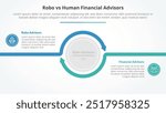 robo vs human advisors comparison opposite infographic concept for slide presentation with big circle arrow outline circular with flat style vector