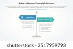 robo vs human advisors comparison opposite infographic concept for slide presentation with road signs pillar with flat style vector