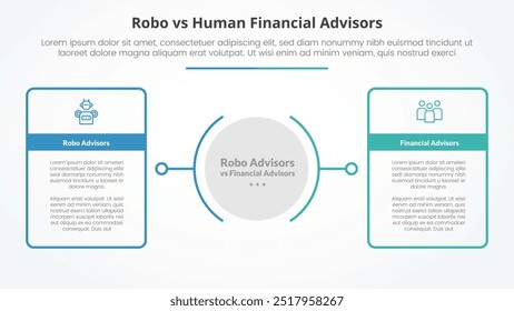 robo vs conselheiros humanos comparação oposto conceito infográfico para apresentação de slides com grande caixa de mesa de contorno com centro de círculo com vetor de estilo plano