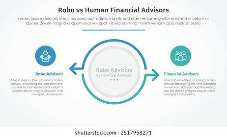 robo vs human advisor Vergleich gegensätzliches Infografik-Konzept für Dia-Präsentation mit großem Kreis und Pfeil Umriss entgegengesetzt Richtung mit flachen Stil Vektor