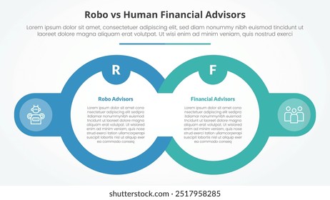 Robo vs Human Advisors Comparación Concepto de infografía opuesto para presentación de diapositivas con gran contorno Circulo y placa en el lado con Vector de estilo plano