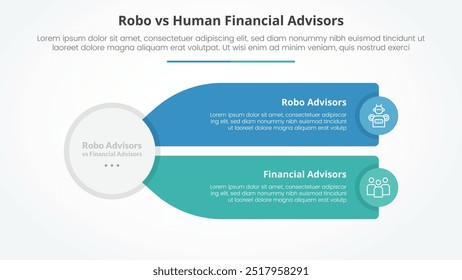 robo vs conselheiros humanos comparação oposto conceito infográfico para apresentação de slide com círculo grande e retângulo longo descrição caixa com vetor estilo plano