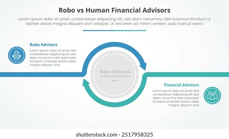 Robo vs Human Advisors Comparación Concepto de infografía opuesto para presentación de diapositivas con contorno de flecha de gran círculo circular con Vector de estilo plano