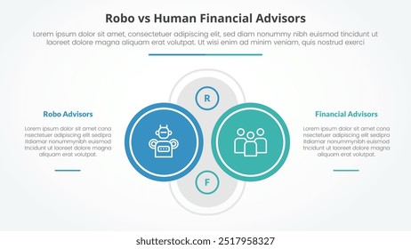 robo vs conselheiros humanos comparação oposta conceito infográfico para apresentação de slide com grande círculo de contorno no centro com descrição à esquerda e à direita com vetor de estilo plano