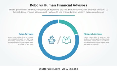 robo vs conselheiros humanos comparação oposta conceito infográfico para apresentação de slide com grande forma de círculo de contorno de piechart com vetor de estilo plano